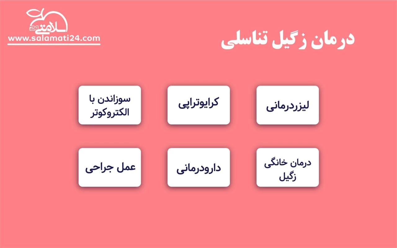 پاسخ به سوالات شایع در مورد زگیل تناسلی