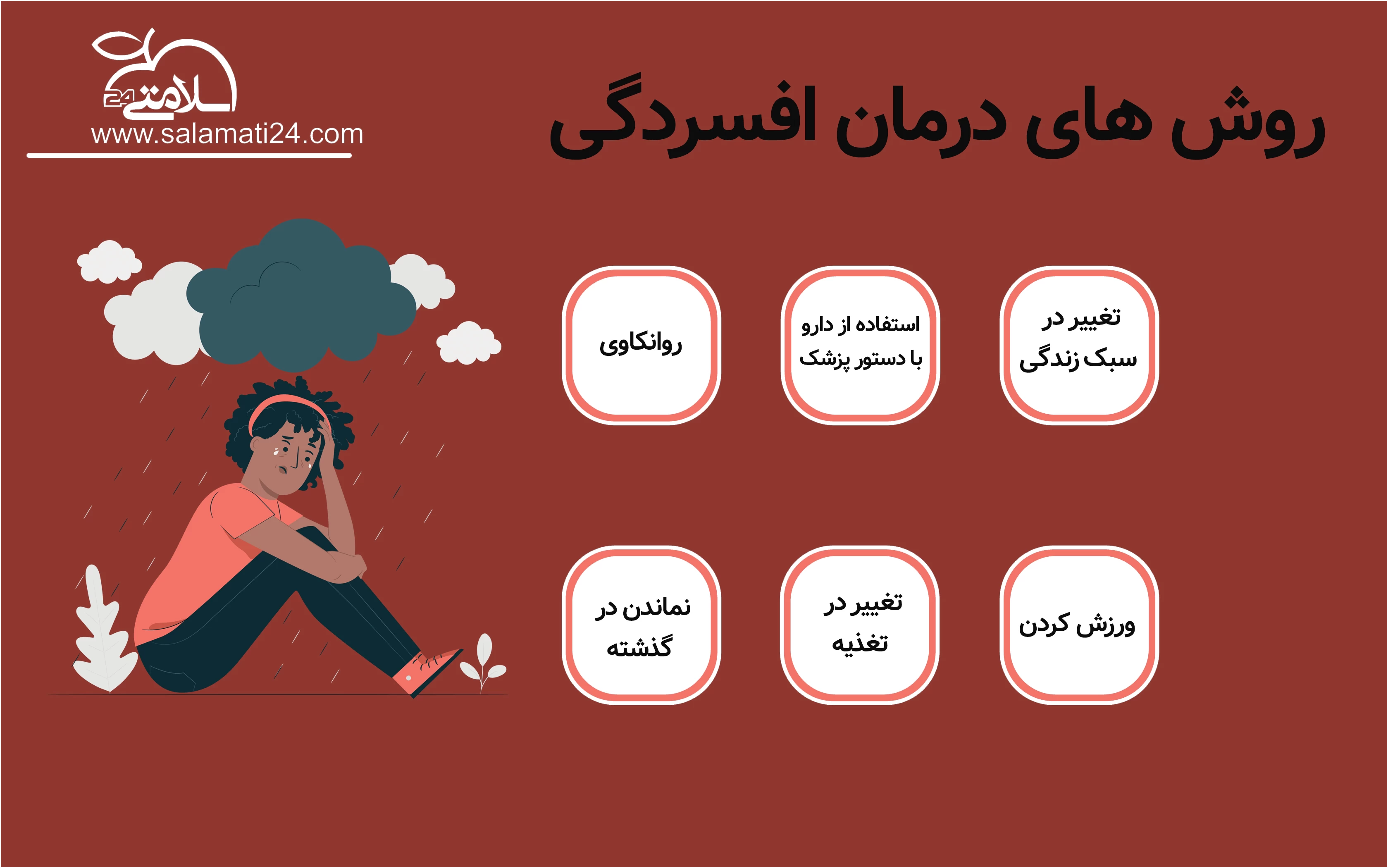 پاسخ به سوالات شایع در خصوص درمان افسردگی