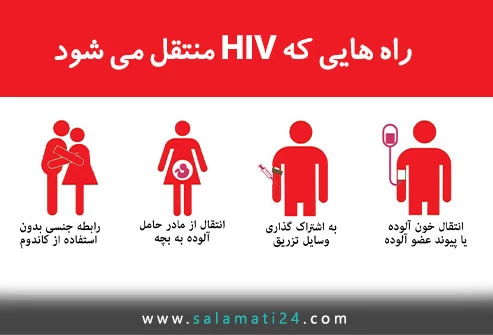 راه های انتقال اچ آی وی