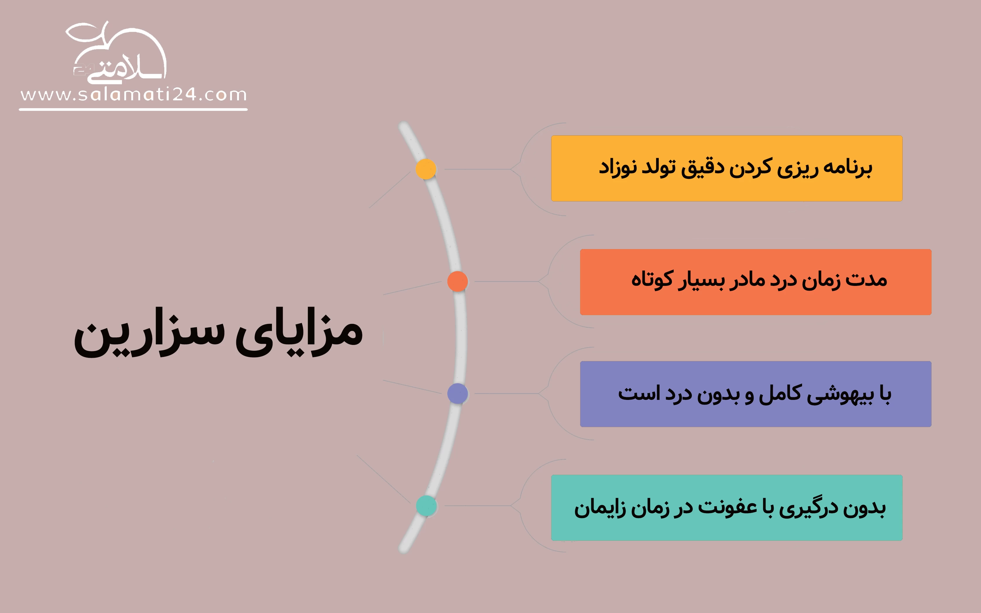 زایمان طبیعی یا سزارین، کدام یک بهتر است؟