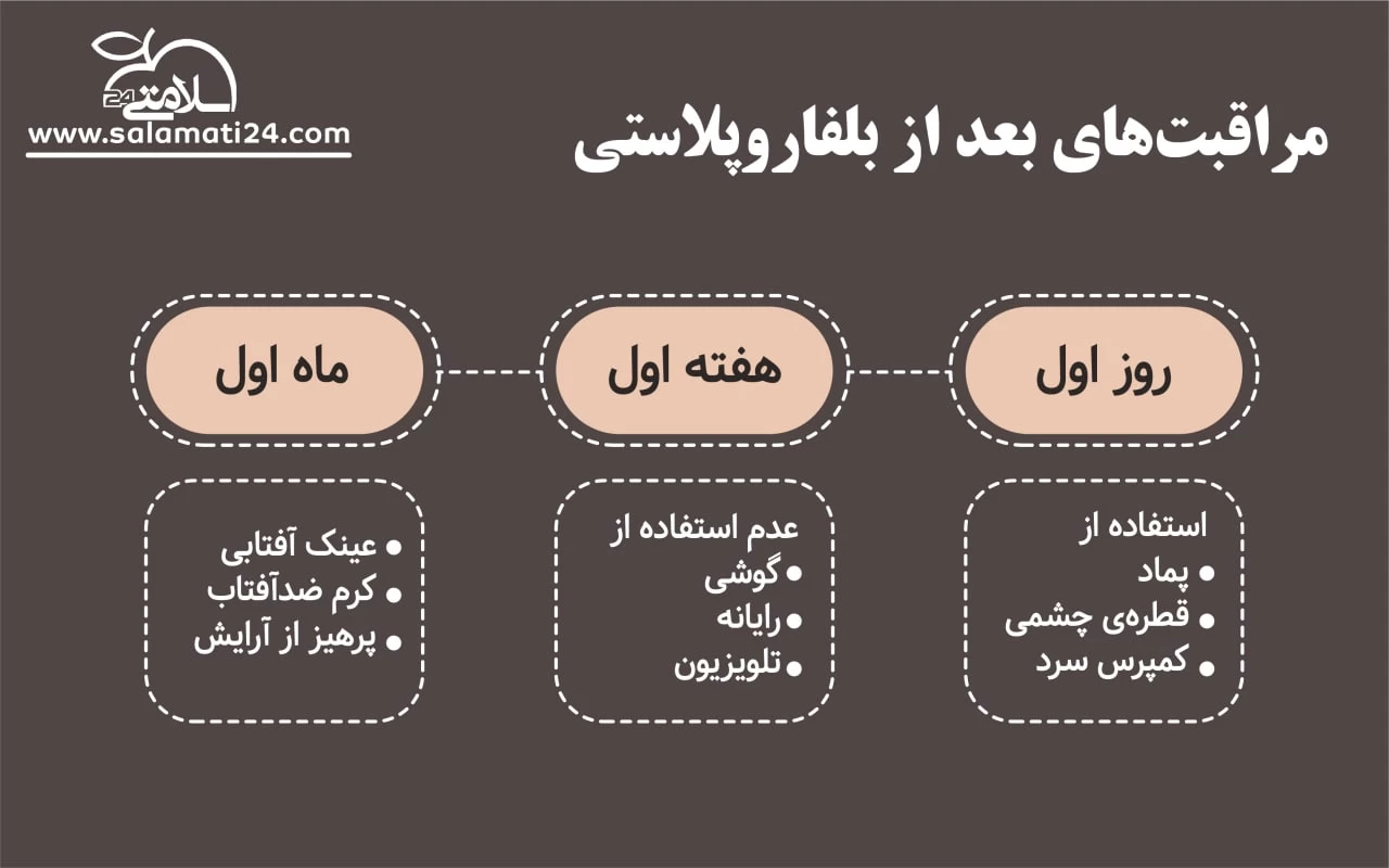 پاسخ به سوالات شایع در خصوص جراحی افتادگی پلک