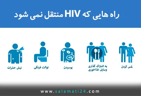 انتقال ویروس اچ آی وی