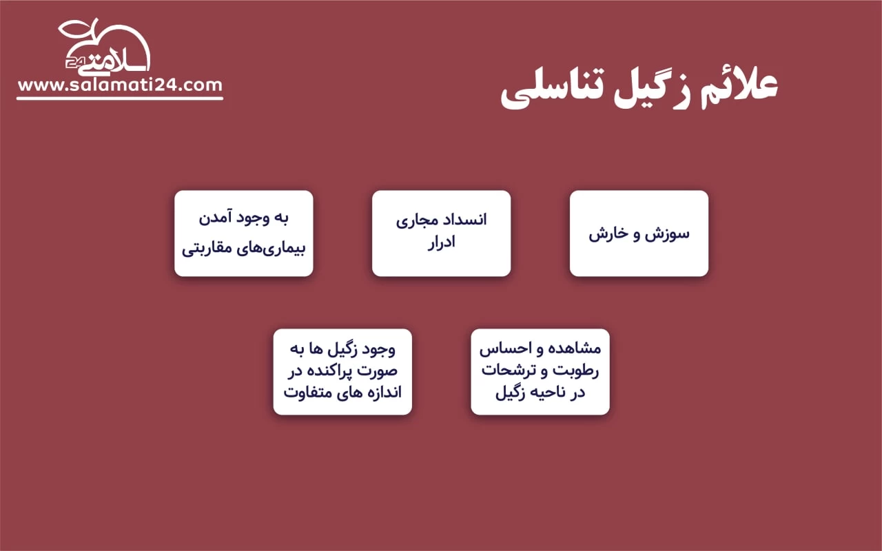 پاسخ به سوالات شایع در مورد زگیل تناسلی