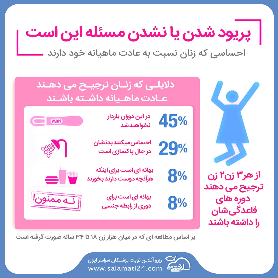 پریود شدن یا نشدن مسئله اینست! احساس زنان نسبت به عادت ماهیانه