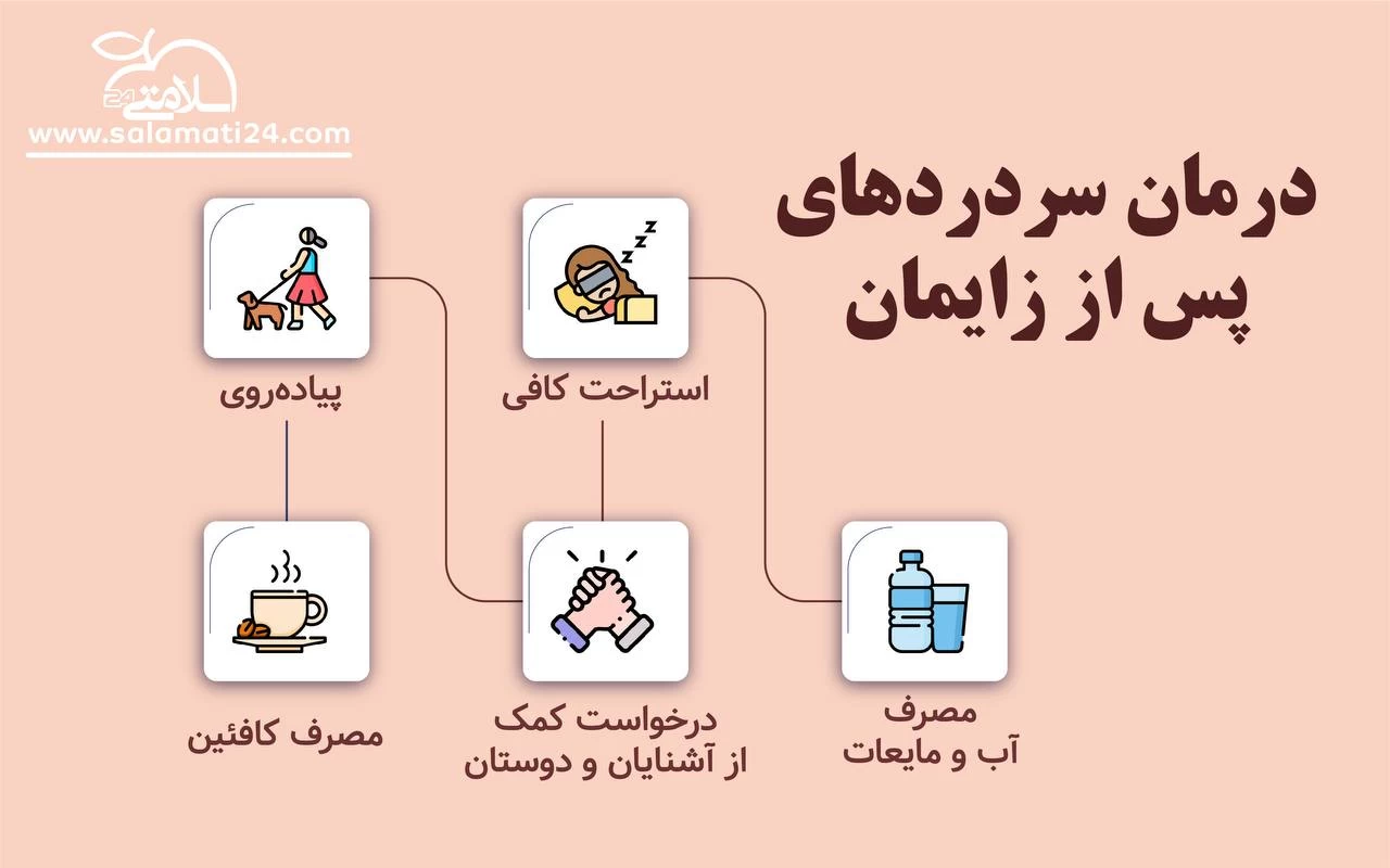 سردرد پس از زایمان ( علل و روش های درمان)